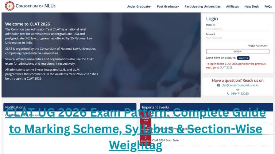 CLAT UG 2026 Exam Pattern
