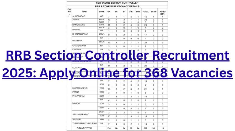 RRB Section Controller Recruitment 2025
